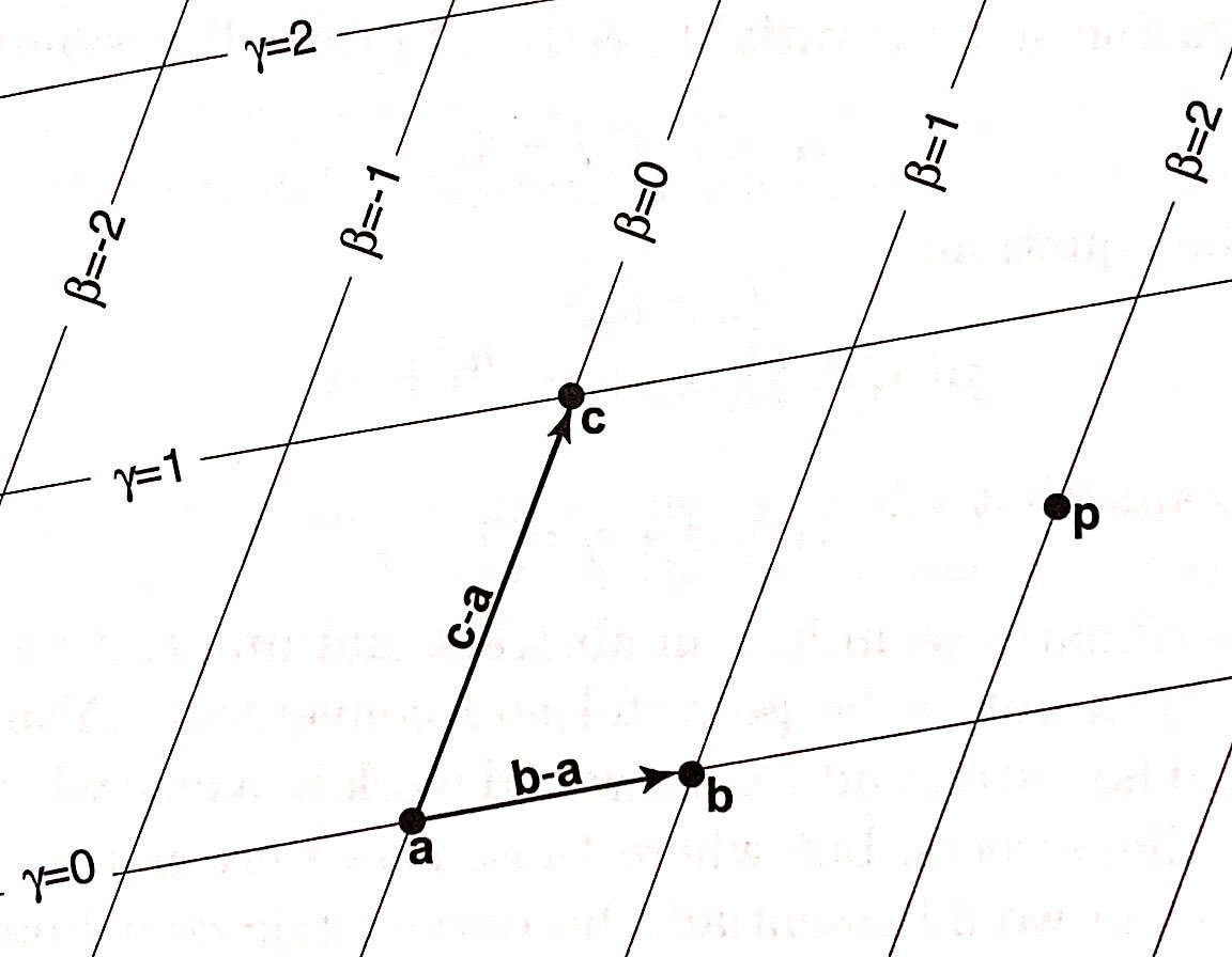 Barycentric coordinate system