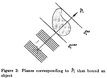 A depiction of how planes are combined to form slabs